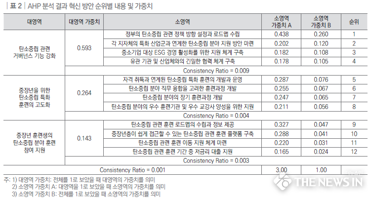 한국직업능력연구원