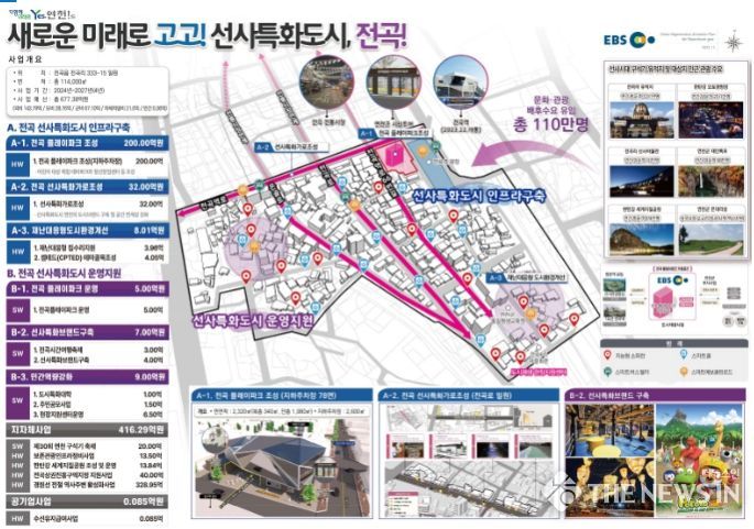 연천군 전곡읍 도시재생활성화계획 마스터플랜