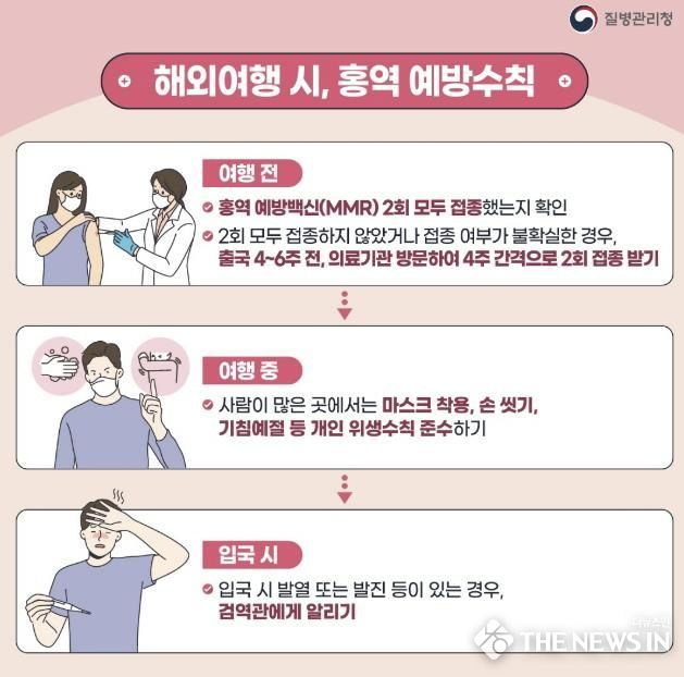 해외여행 시, 홍역 예방수칙